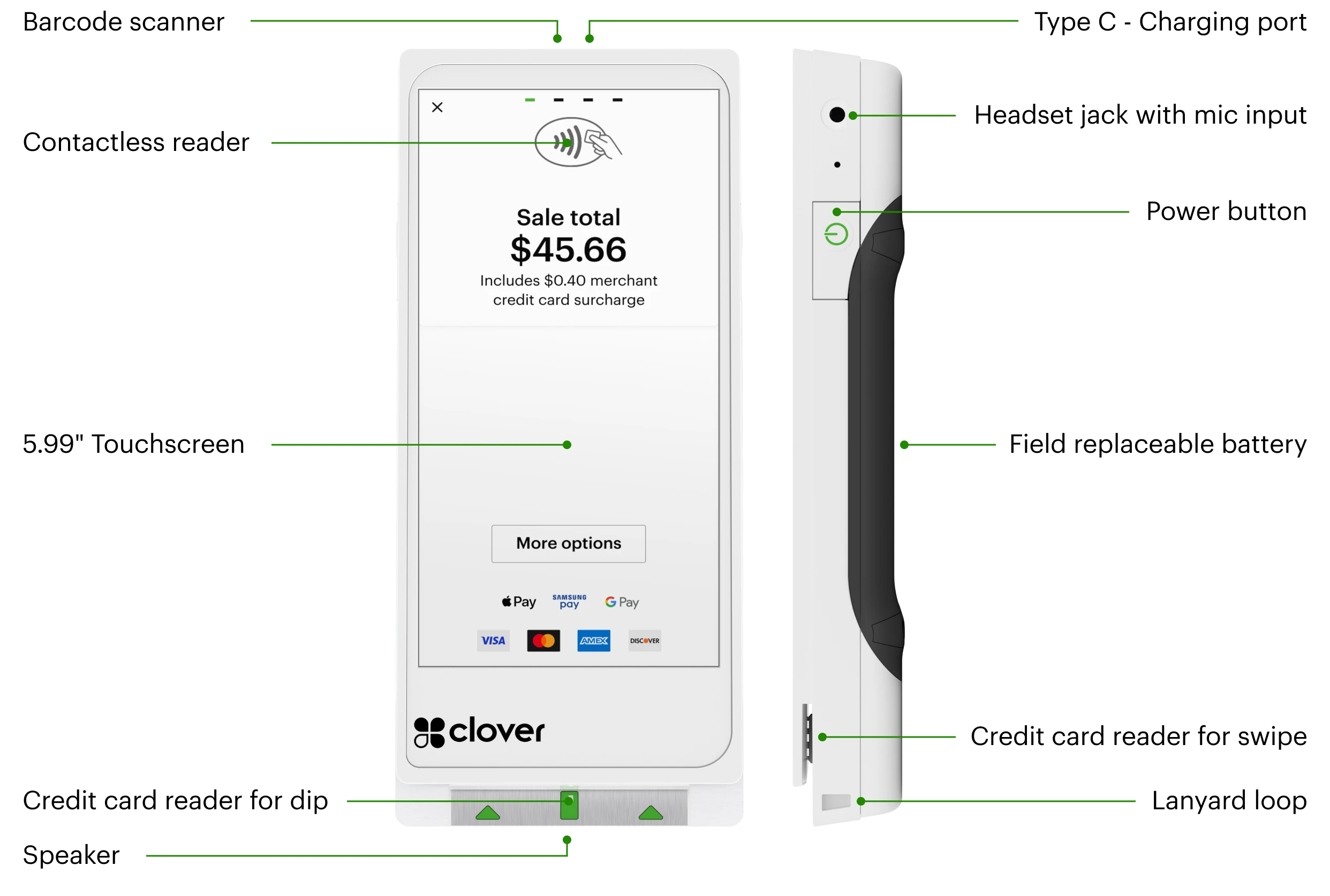 Clover Flex Pocket product photo